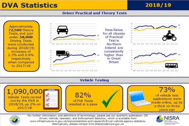 DfI Driver, Vehicle, Operator and Enforcement Statistics 2018-19 Q4 image
